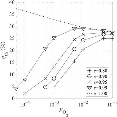 Thermodynamic Analysis of a Conceptual Fixed-Bed Solar Thermochemical Cavity Receiver–Reactor Array for Water Splitting Via Ceria Redox Cycling